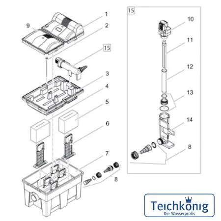 BioSmart Set 14000 Durchlauffilter